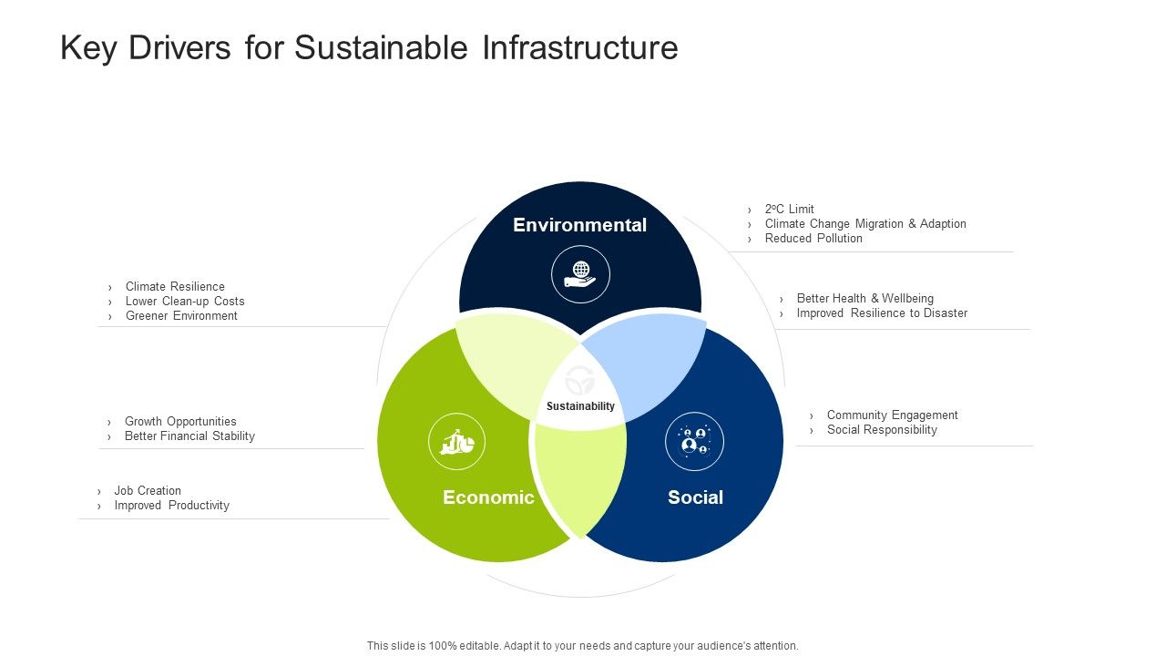 Infrastructure_Building_Administration_Key_Drivers_For_Sustainable_Infrastructure_Structure_PDF_Slide_1.jpg