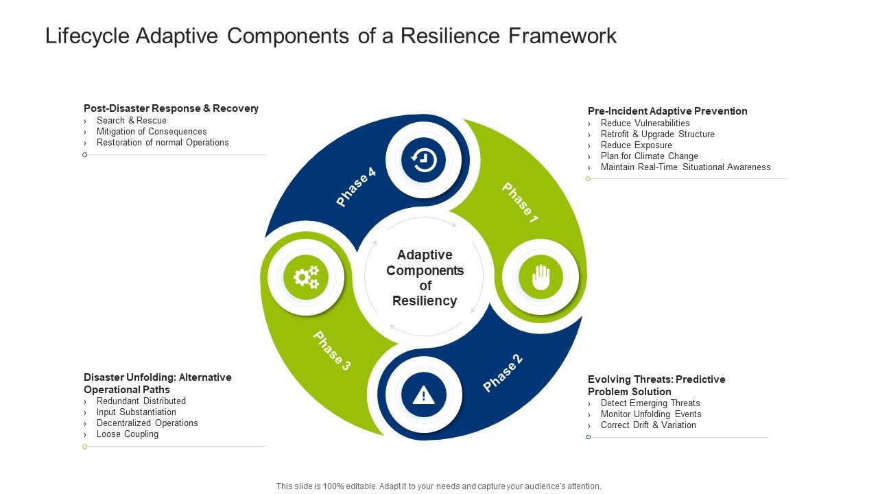 Infrastructure_Building_Administration_Lifecycle_Adaptive_Components_Of_A_Resilience_Framework_Mockup_PDF_Slide_1.jpg