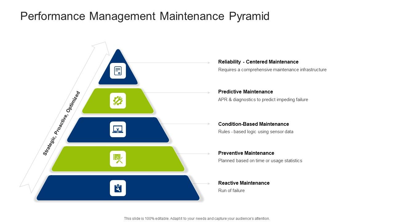 Infrastructure_Building_Administration_Performance_Management_Maintenance_Pyramid_Clipart_PDF_Slide_1.jpg