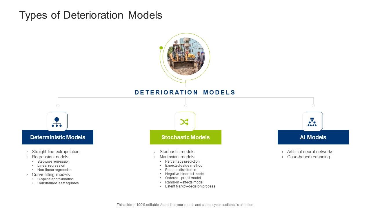 Infrastructure_Building_Administration_Types_Of_Deterioration_Models_Clipart_PDF_Slide_1.jpg
