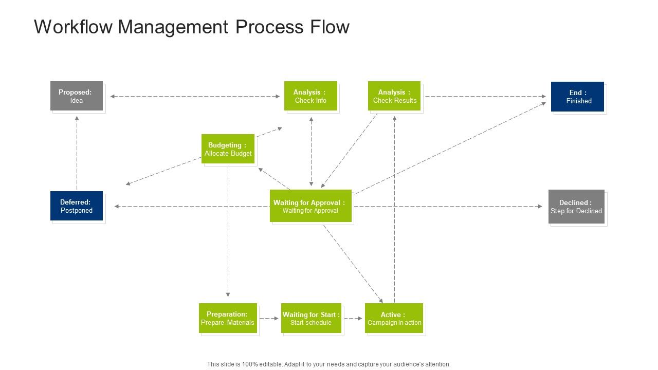 Infrastructure_Building_Administration_Workflow_Management_Process_Flow_Elements_PDF_Slide_1.jpg