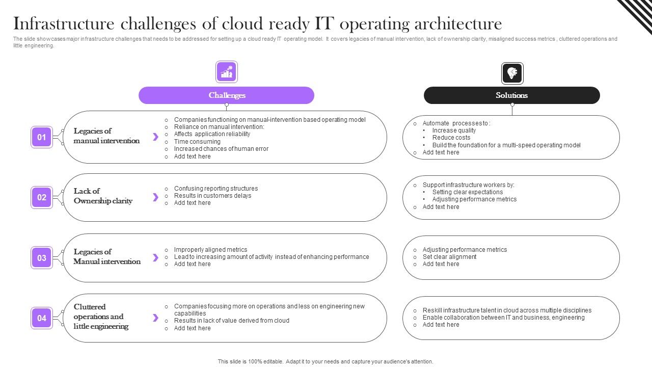Infrastructure_Challenges_Of_Cloud_Ready_IT_Operating_Architecture_Topics_PDF_Slide_1.jpg