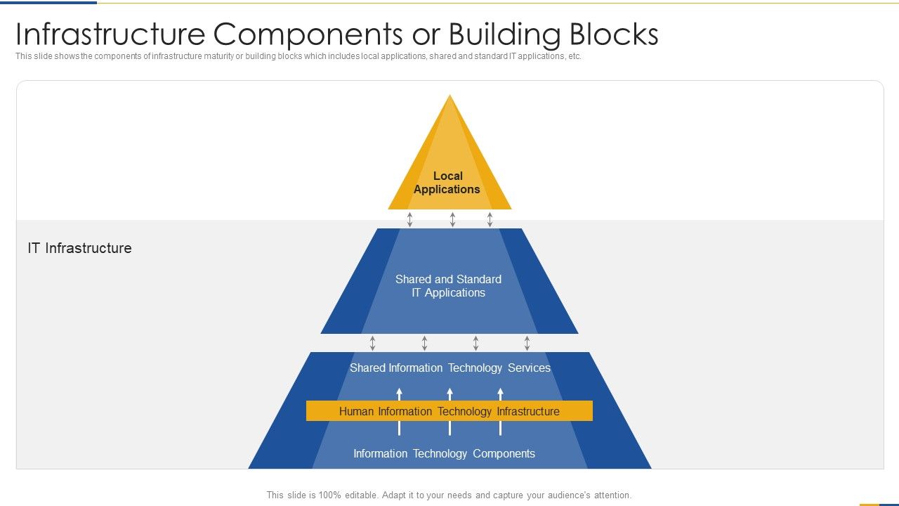 Infrastructure_Components_Or_Building_Blocks_Information_PDF_Slide_1.jpg
