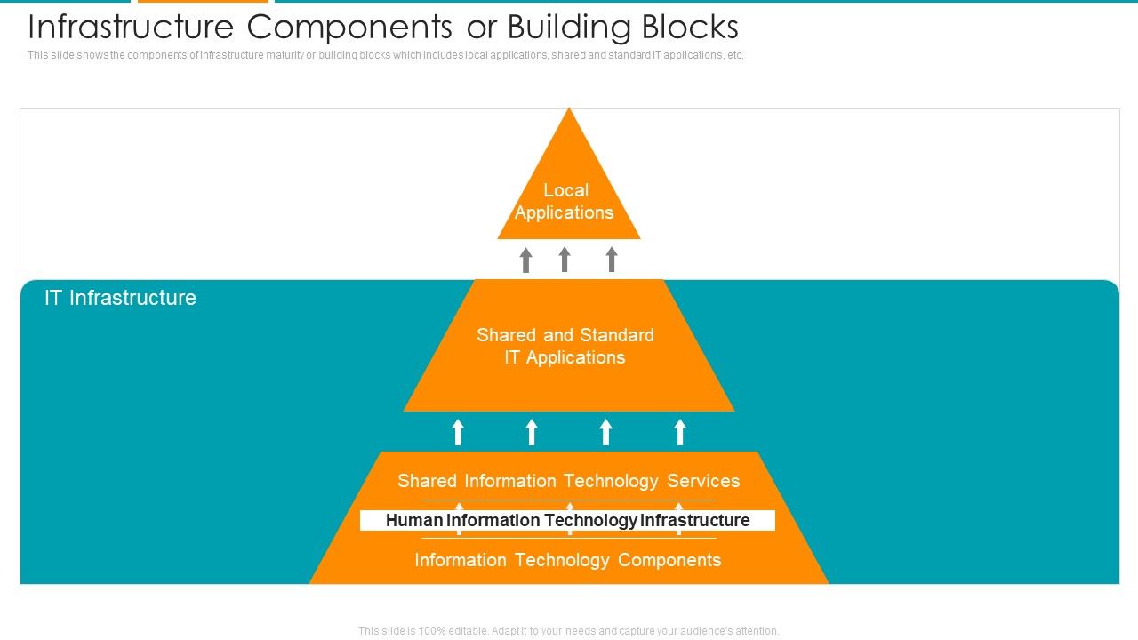 Infrastructure_Components_Or_Building_Blocks_Ppt_Portfolio_Graphics_PDF_Slide_1.jpg