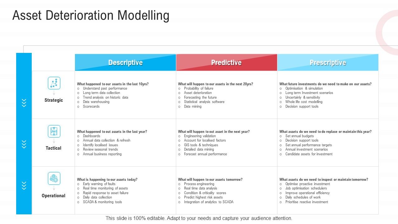 Infrastructure_Designing_And_Administration_Asset_Deterioration_Modelling_Professional_PDF_Slide_1.jpg