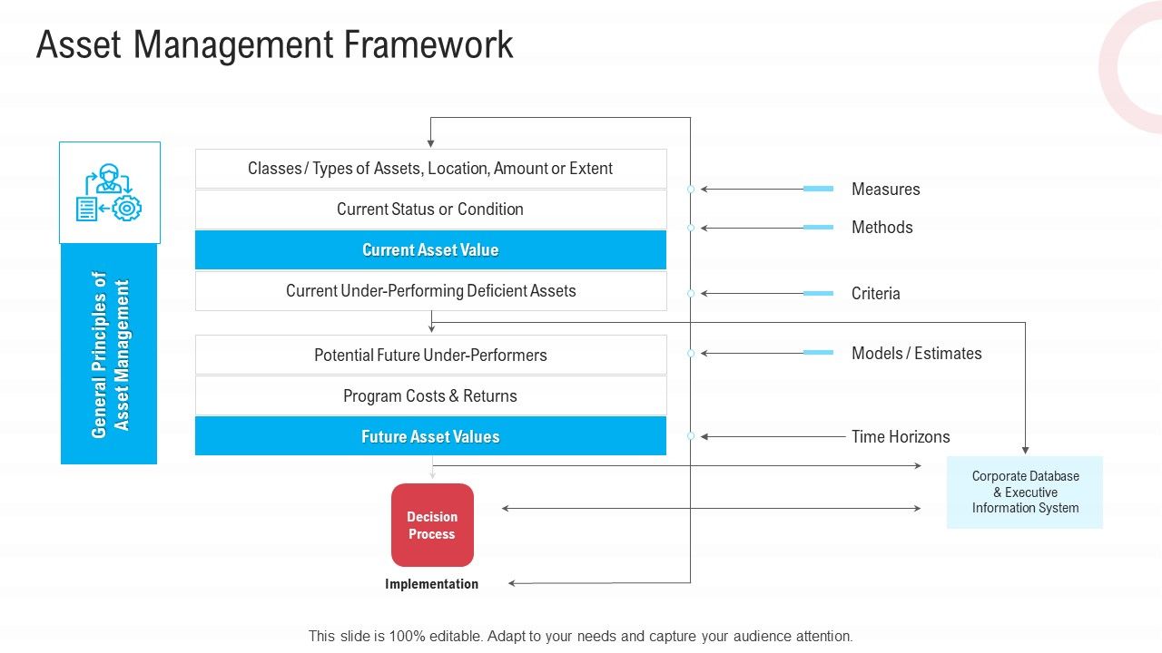 Infrastructure_Designing_And_Administration_Asset_Management_Framework_Template_PDF_Slide_1.jpg