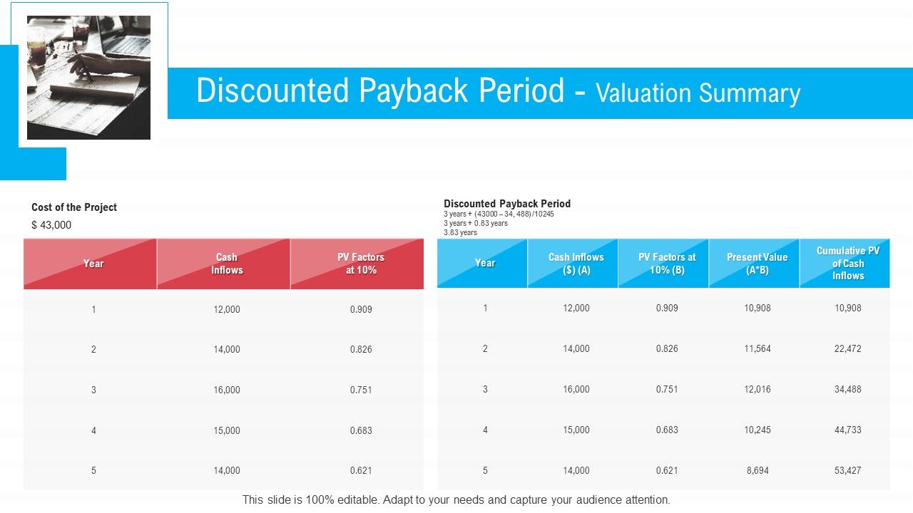 Infrastructure_Designing_And_Administration_Discounted_Payback_Period_Valuation_Summary_Formats_PDF_Slide_1.jpg
