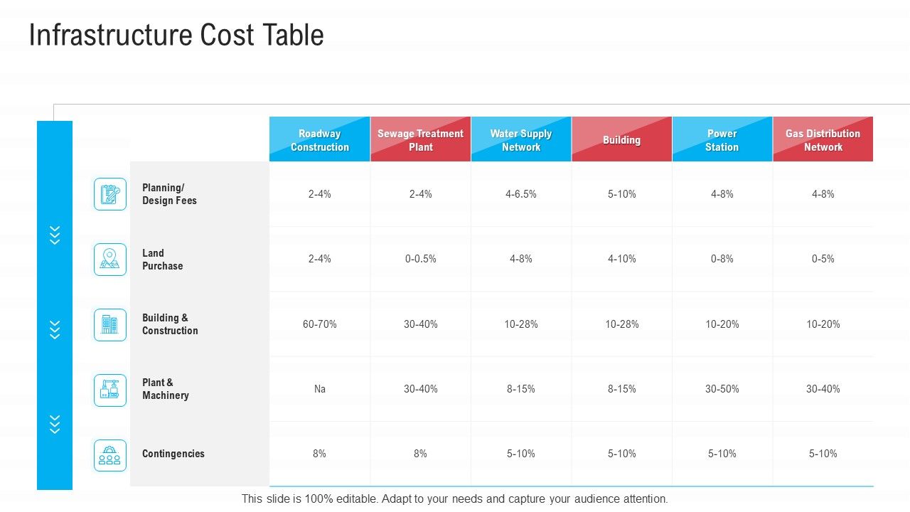 Infrastructure_Designing_And_Administration_Infrastructure_Cost_Table_Ideas_PDF_Slide_1.jpg