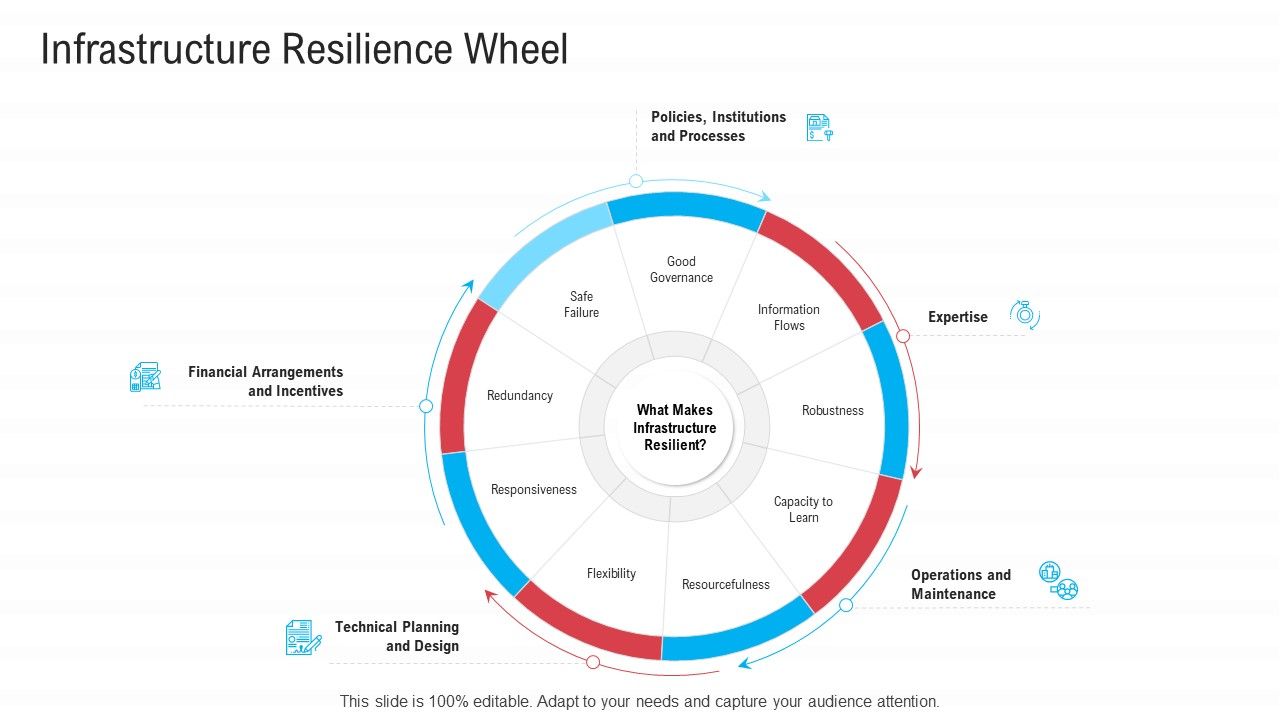 Infrastructure_Designing_And_Administration_Infrastructure_Resilience_Wheel_Rules_PDF_Slide_1.jpg