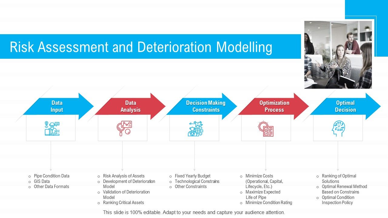 Infrastructure_Designing_And_Administration_Risk_Assessment_And_Deterioration_Modelling_Summary_PDF_Slide_1.jpg