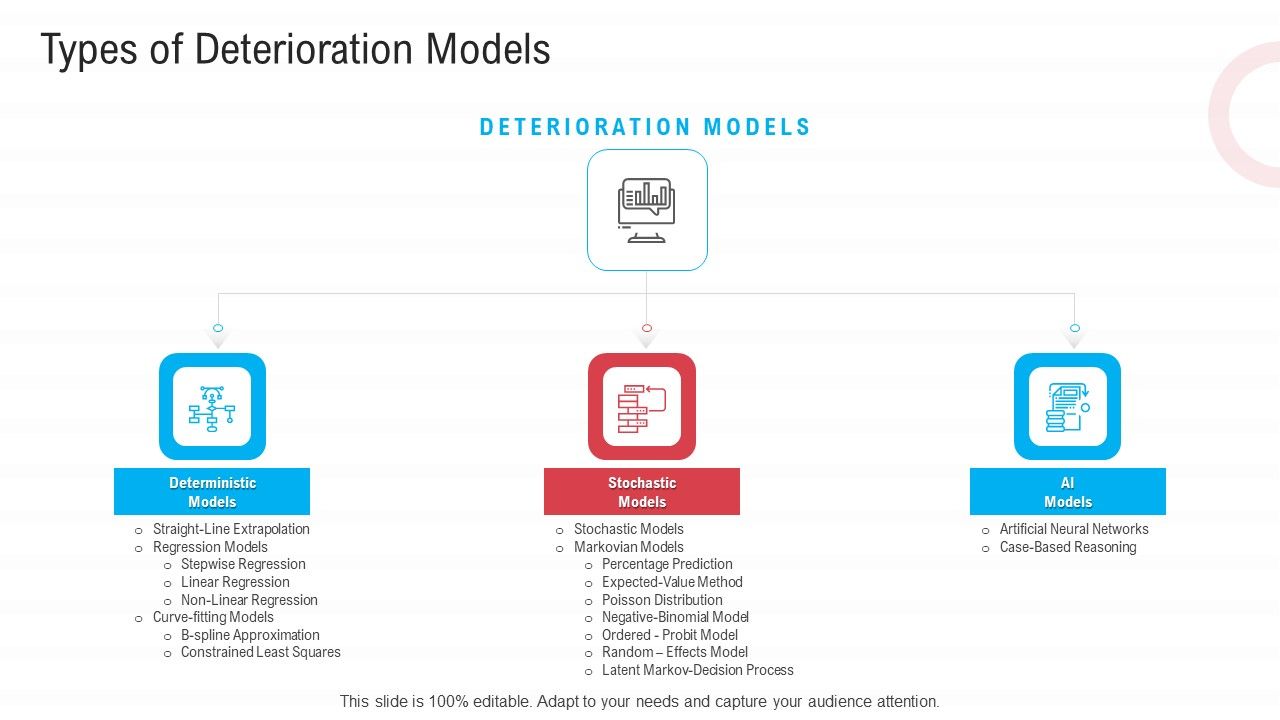 Infrastructure_Designing_And_Administration_Types_Of_Deterioration_Models_Themes_PDF_Slide_1.jpg