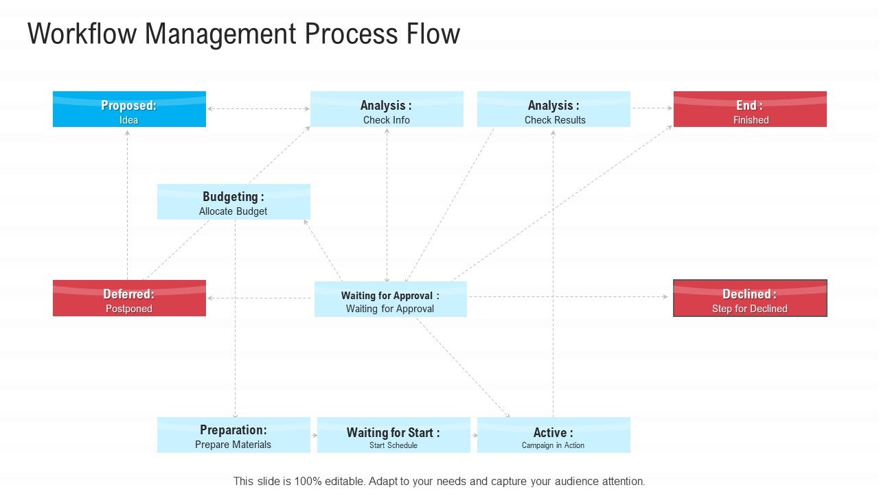Infrastructure_Designing_And_Administration_Workflow_Management_Process_Flow_Ideas_PDF_Slide_1.jpg