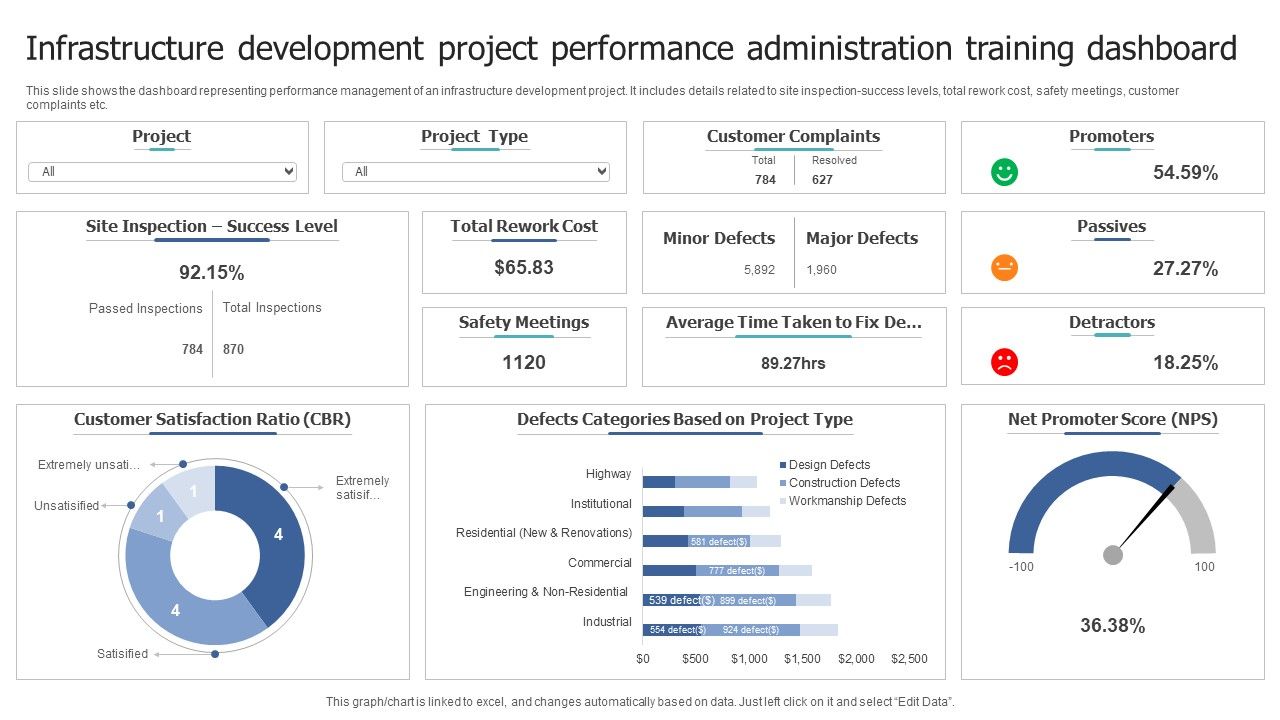 Infrastructure_Development_Project_Performance_Administration_Training_Dashboard_Professional_PDF_Slide_1.jpg