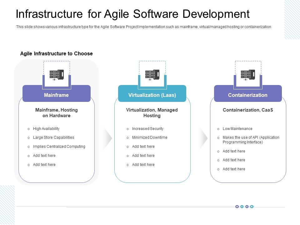Infrastructure_For_Agile_Software_Development_Diagrams_PDF_Slide_1.jpg