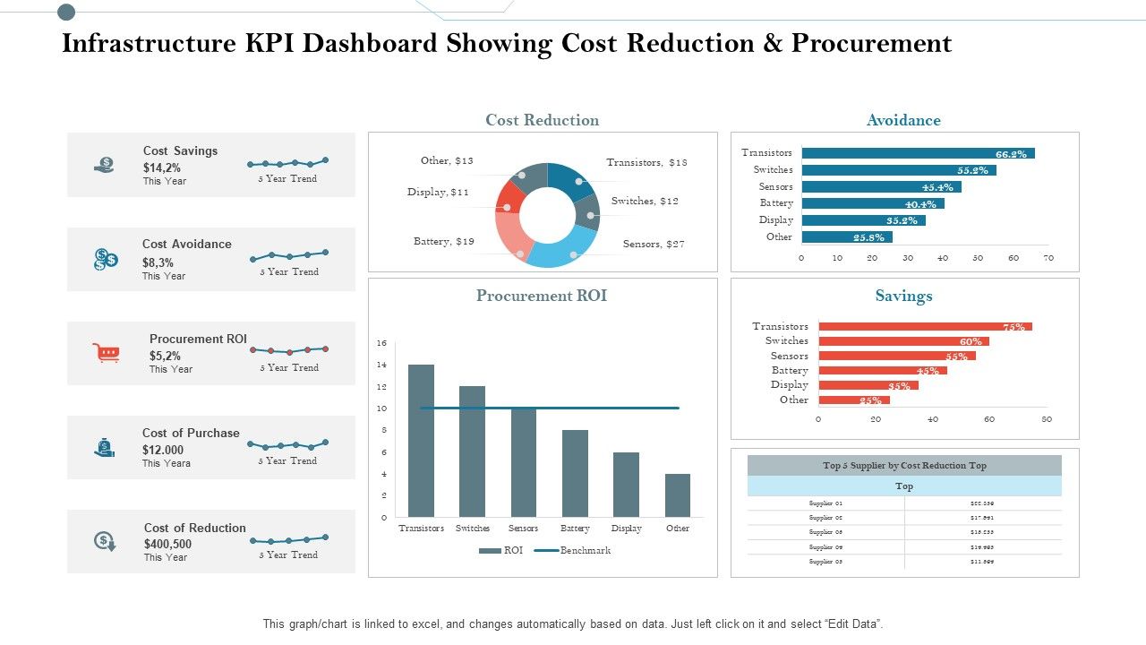 Infrastructure_KPI_Dashboard_Showing_Cost_Reduction_And_Procurement_Information_PDF_Slide_1.jpg