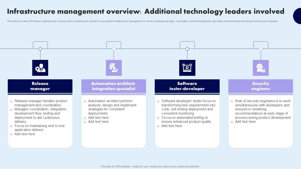 Infrastructure_Management_Overview_Additional_Technology_Leaders_Involved_Brochure_PDF_Slide_1.jpg