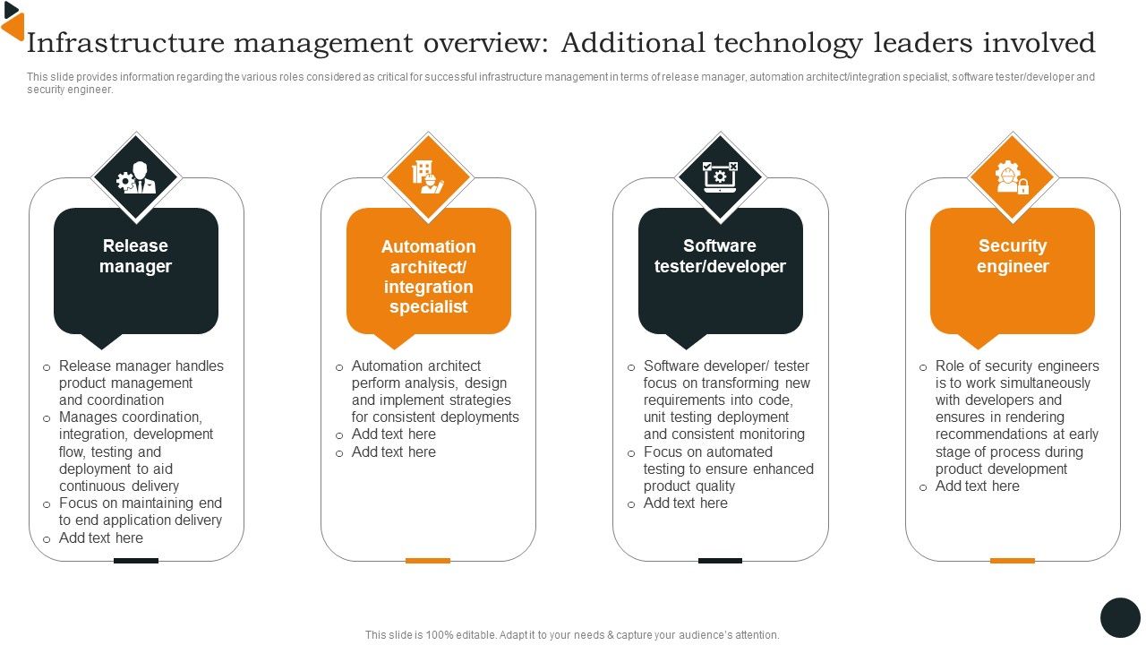 Infrastructure_Management_Overview_Additional_Technology_Leaders_Involved_Graphics_PDF_Slide_1.jpg