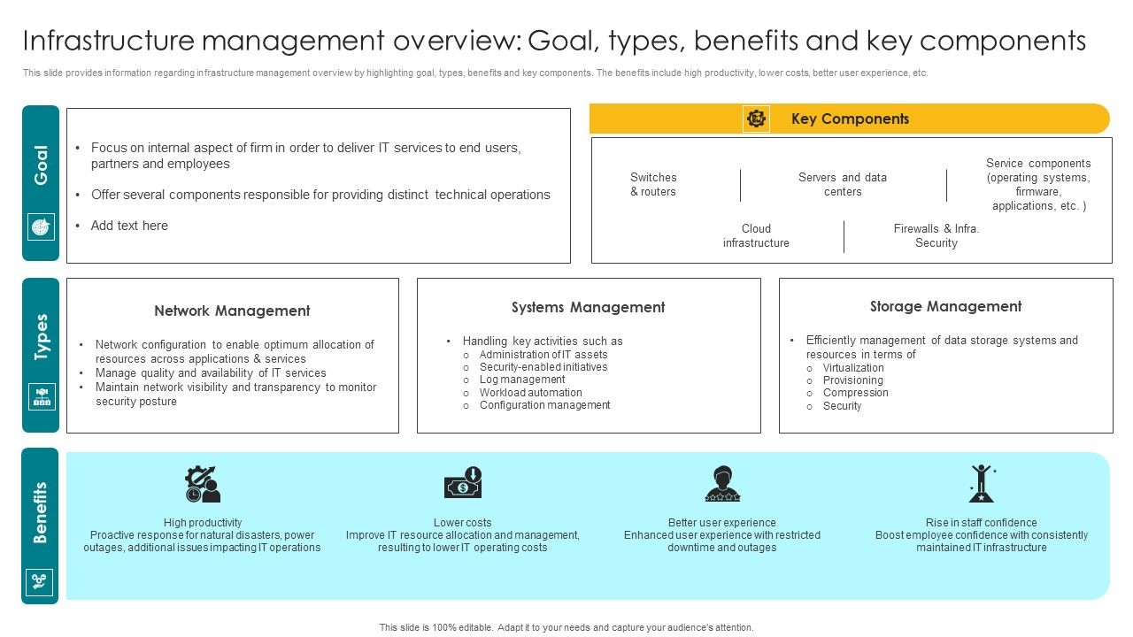 Infrastructure_Management_Overview_Goal_Types_Benefits_And_Key_Components_Elements_PDF_Slide_1.jpg