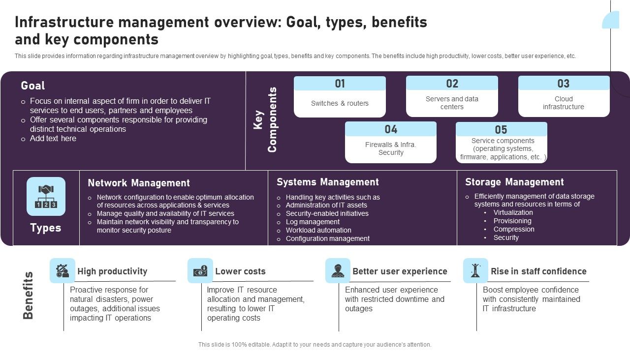 Infrastructure_Management_Overview_Goal_Types_Benefits_And_Key_Components_Formats_PDF_Slide_1.jpg