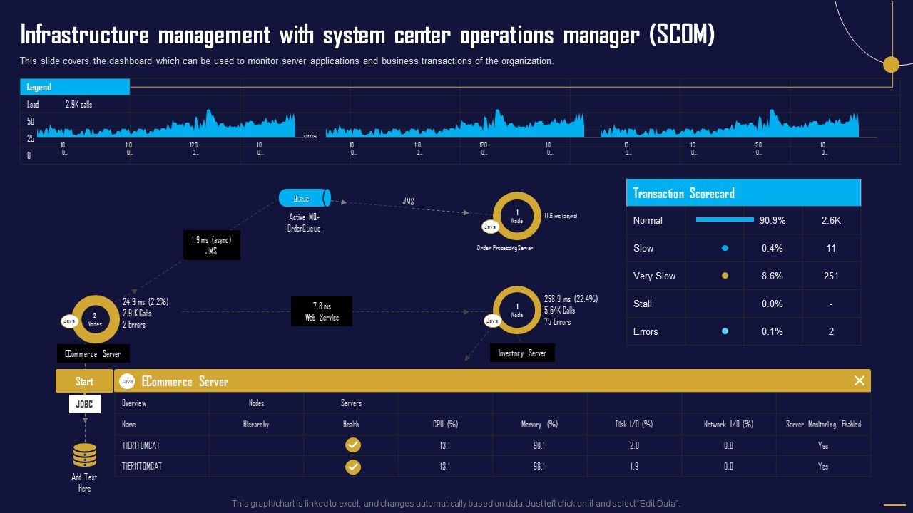 Infrastructure_Management_With_System_Center_Operations_Manager_SCOM_Themes_PDF_Slide_1.jpg