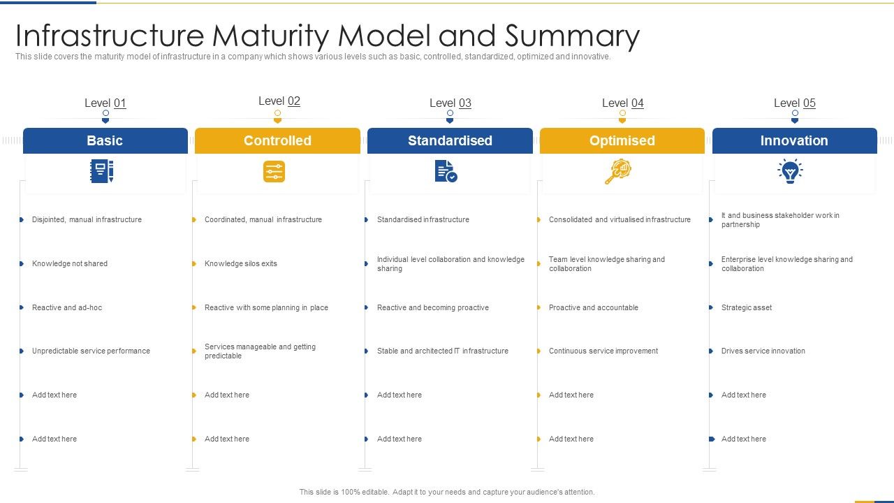 Infrastructure_Maturity_Model_And_Summary_Professional_PDF_Slide_1.jpg