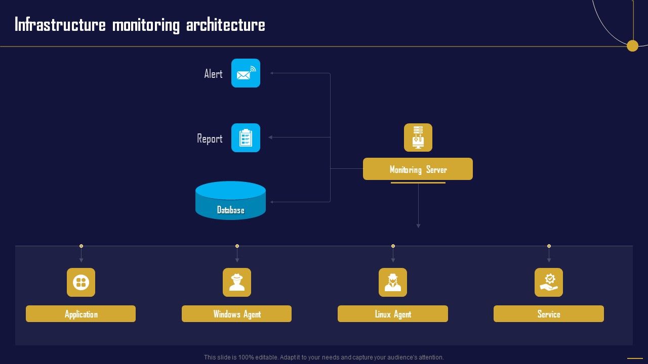 Infrastructure_Monitoring_Architecture_Information_Tech_System_Maintenance_Download_PDF_Slide_1.jpg