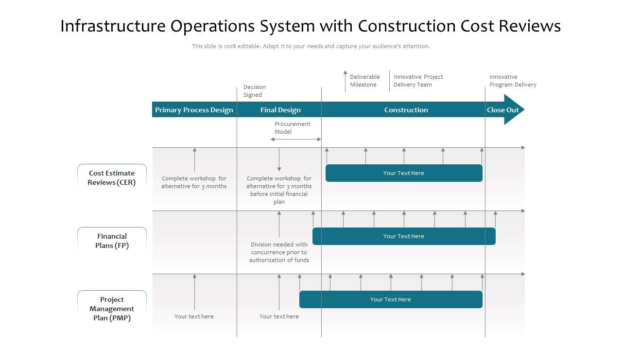 Infrastructure_Operations_System_With_Construction_Cost_Reviews_Ppt_Gallery_Examples_PDF_Slide_1.jpg