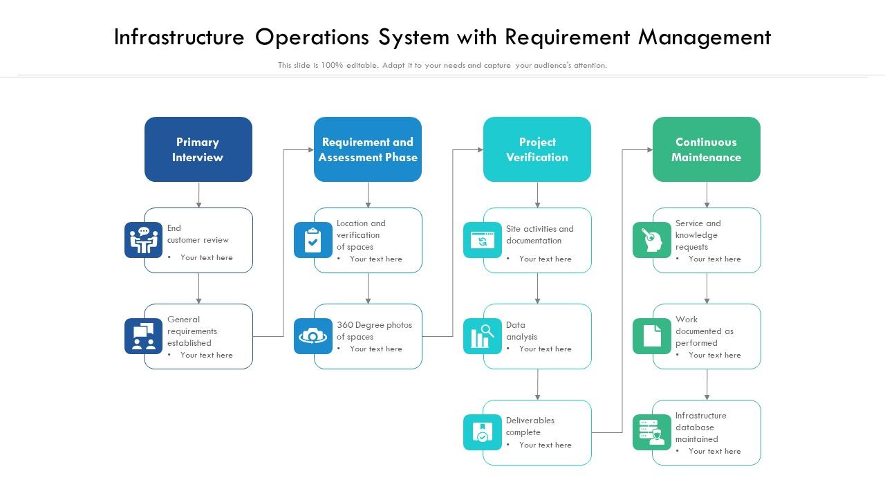 Infrastructure_Operations_System_With_Requirement_Management_Ppt_Slides_Design_Templates_PDF_Slide_1.jpg