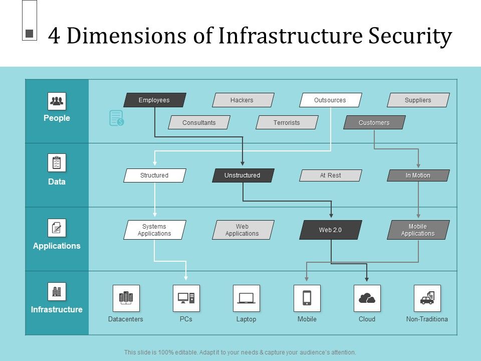 Infrastructure_Project_Management_In_Construction_4_Dimensions_Of_Infrastructure_Security_Information_PDF_Slide_1.jpg