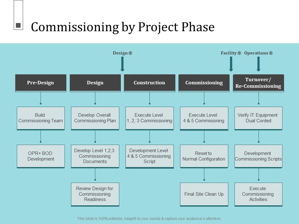 Infrastructure_Project_Management_In_Construction_Commissioning_By_Project_Phase_Inspiration_PDF_Slide_1.jpg