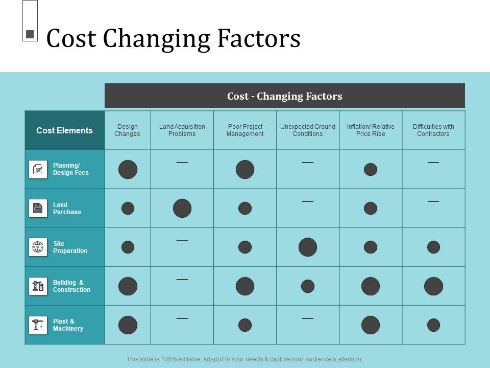Infrastructure_Project_Management_In_Construction_Cost_Changing_Factors_Themes_PDF_Slide_1.jpg