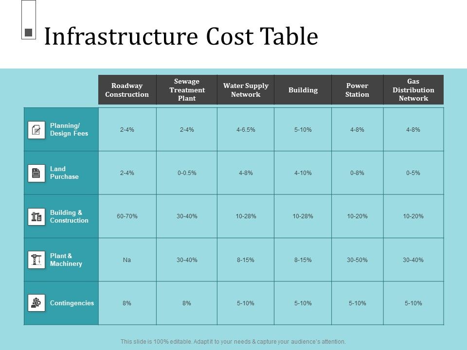 Infrastructure_Project_Management_In_Construction_Infrastructure_Cost_Table_Formats_PDF_Slide_1.jpg