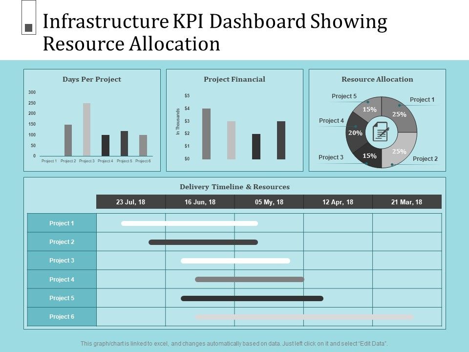 Infrastructure_Project_Management_In_Construction_Infrastructure_KPI_Dashboard_Showing_Resource_Allocation_Pictures_PDF_Slide_1.jpg