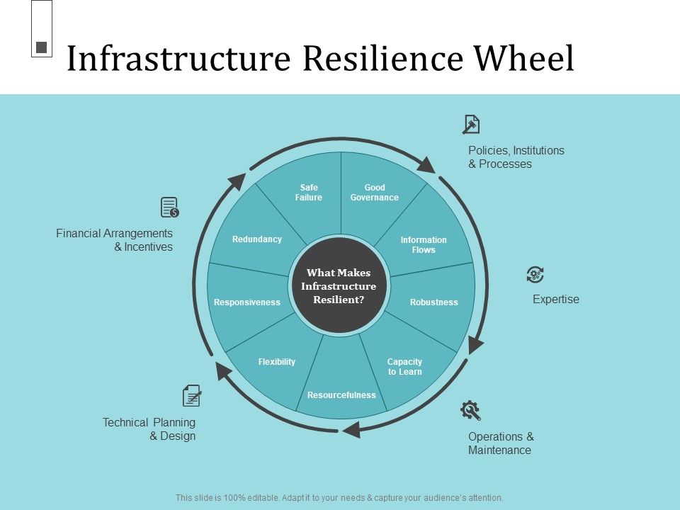 Infrastructure_Project_Management_In_Construction_Infrastructure_Resilience_Wheel_Brochure_PDF_Slide_1.jpg