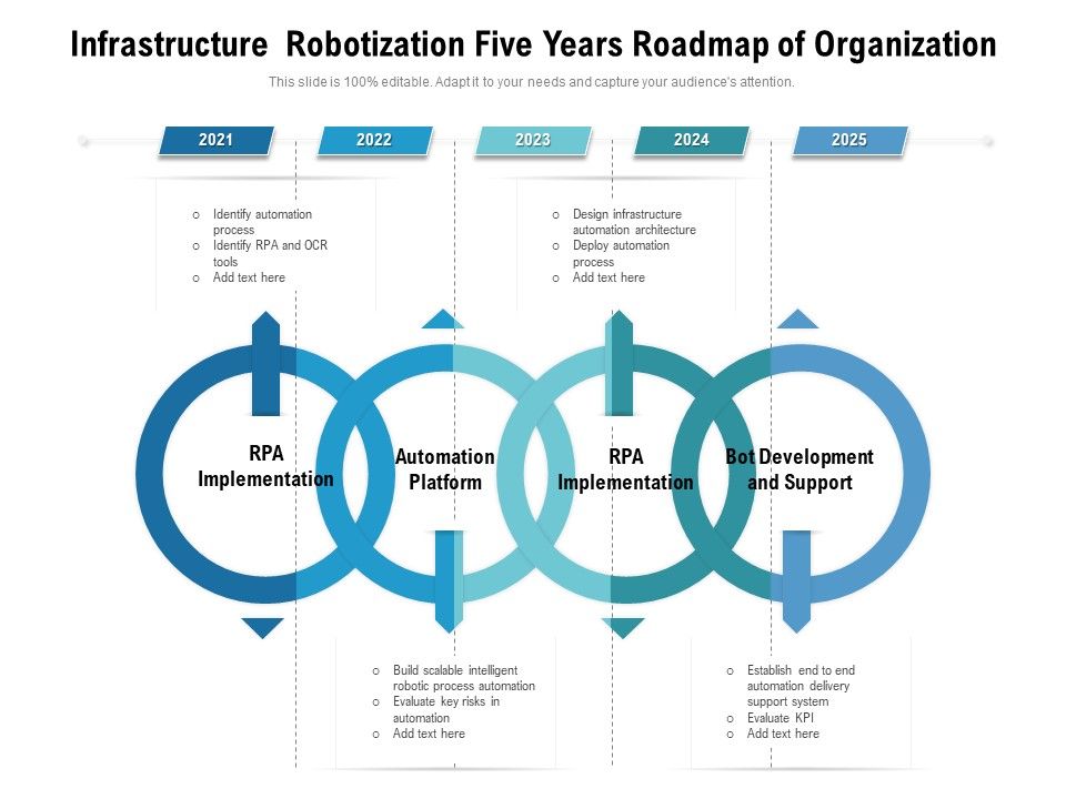 Infrastructure_Robotization_Five_Years_Roadmap_Of_Organization_Microsoft_Slide_1.jpg