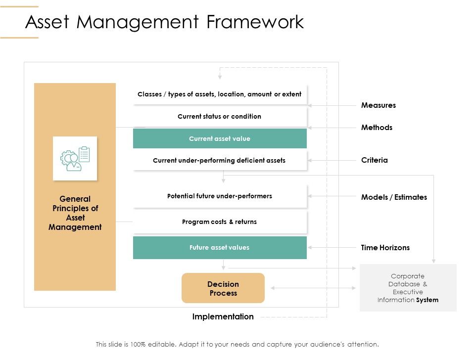 Infrastructure_Strategies_Asset_Management_Framework_Ppt_Pictures_Show_PDF_Slide_1.jpg