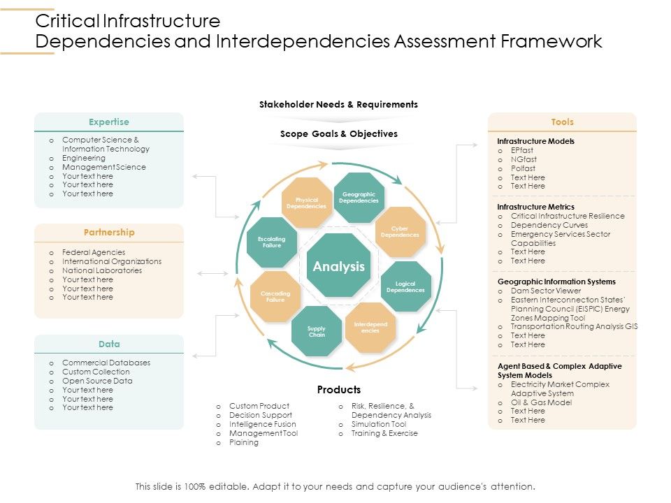 Infrastructure_Strategies_Critical_Infrastructure_Dependencies_And_Interdependencies_Assessment_Framework_Ppt_Samples_PDF_Slide_1.jpg