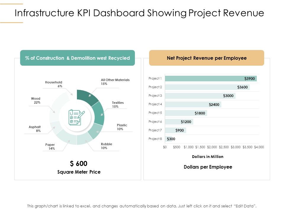 Infrastructure_Strategies_Infrastructure_KPI_Dashboard_Showing_Project_Revenue_Ppt_Styles_Show_PDF_Slide_1.jpg