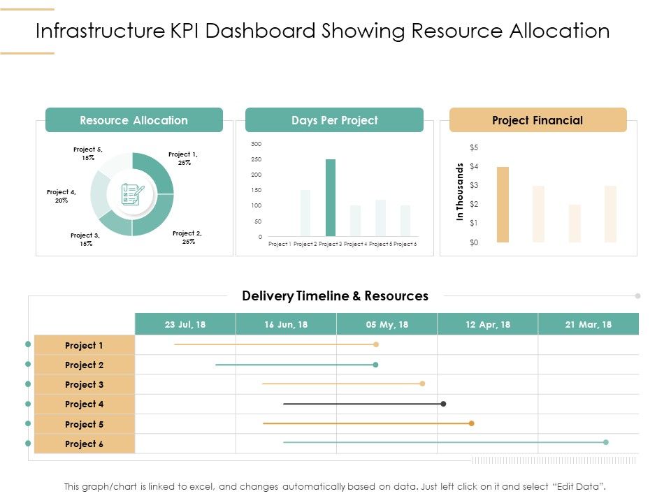 Infrastructure_Strategies_Infrastructure_KPI_Dashboard_Showing_Resource_Allocation_Ppt_File_Design_Templates_PDF_Slide_1.jpg
