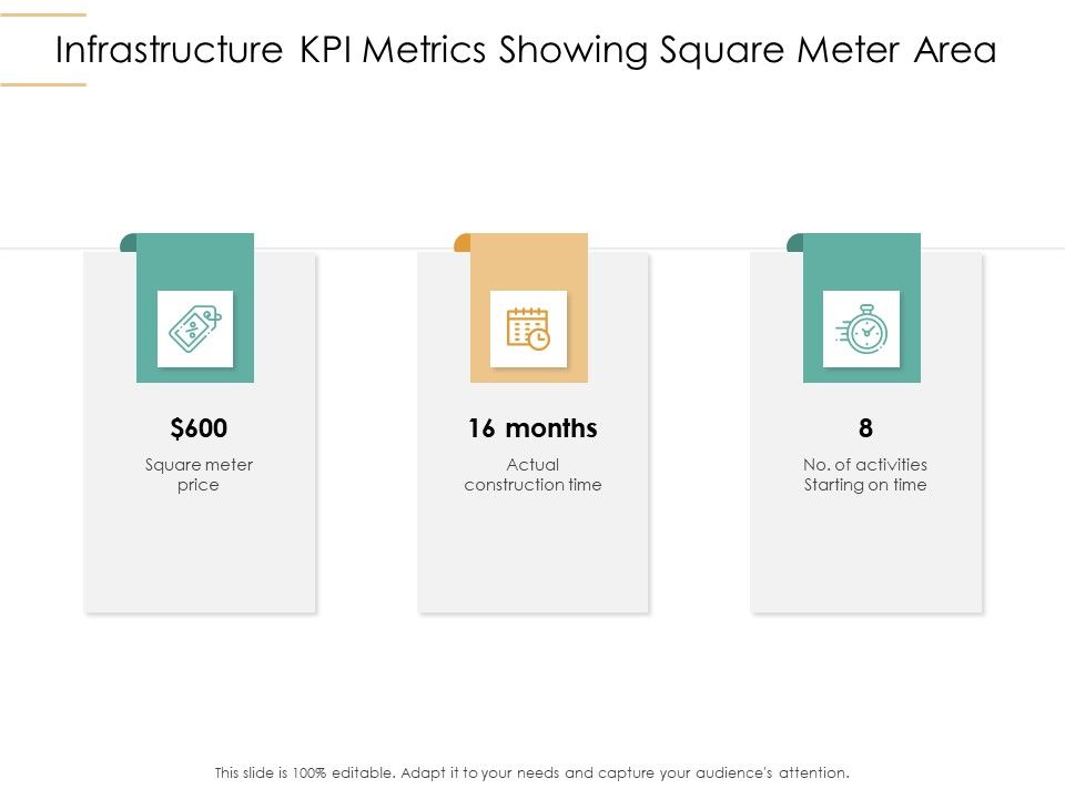 Infrastructure_Strategies_Infrastructure_KPI_Metrics_Showing_Square_Meter_Area_Ppt_Outline_Graphics_Pictures_PDF_Slide_1.jpg