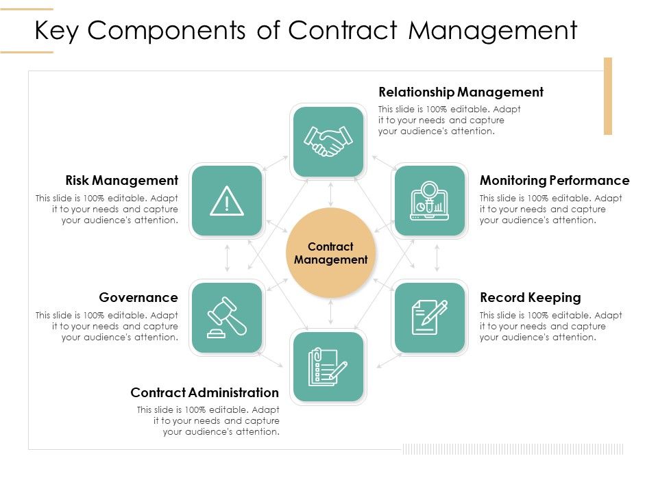 Infrastructure_Strategies_Key_Components_Of_Contract_Management_Ppt_Show_Visual_Aids_PDF_Slide_1.jpg