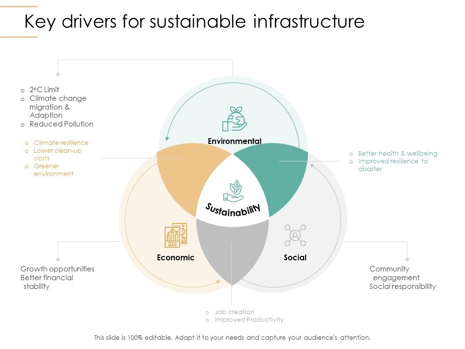 Infrastructure_Strategies_Key_Drivers_For_Sustainable_Infrastructure_Ppt_Model_Example_PDF_Slide_1.jpg