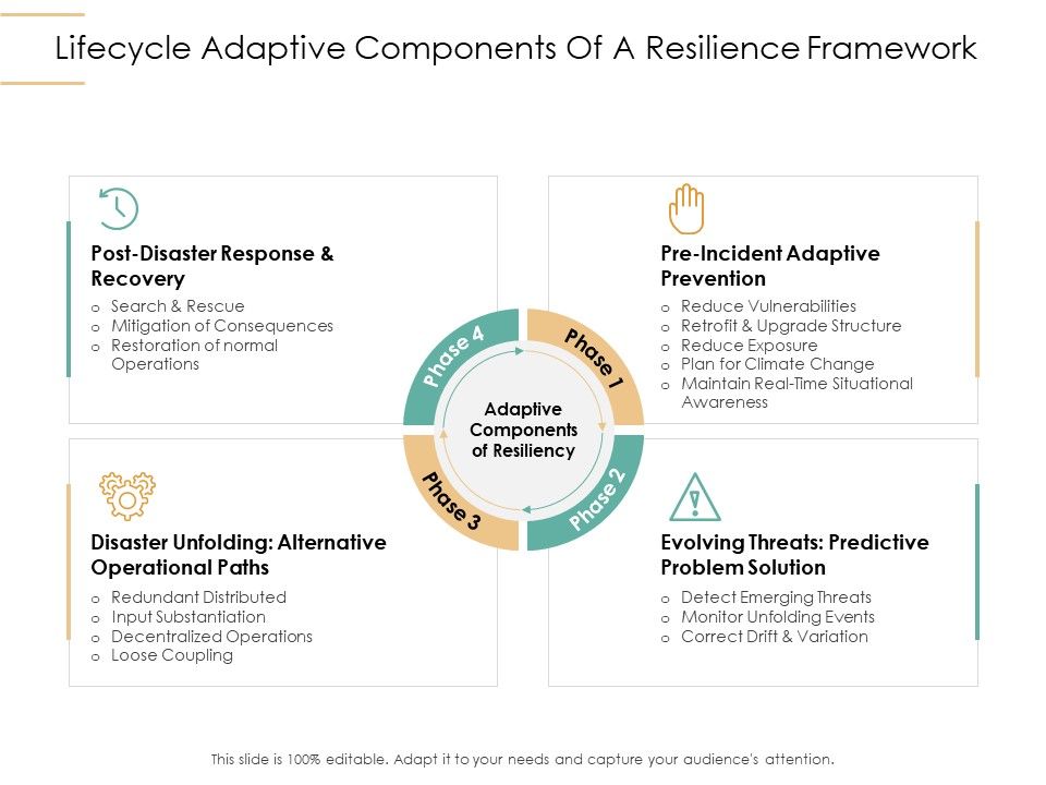 Infrastructure_Strategies_Lifecycle_Adaptive_Components_Of_A_Resilience_Framework_Ppt_Model_Deck_PDF_Slide_1.jpg