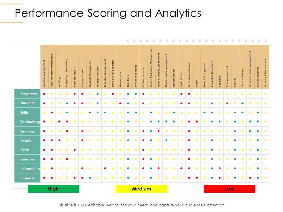 Infrastructure_Strategies_Performance_Scoring_And_Analytics_Ppt_Infographic_Template_Introduction_PDF_Slide_1.jpg
