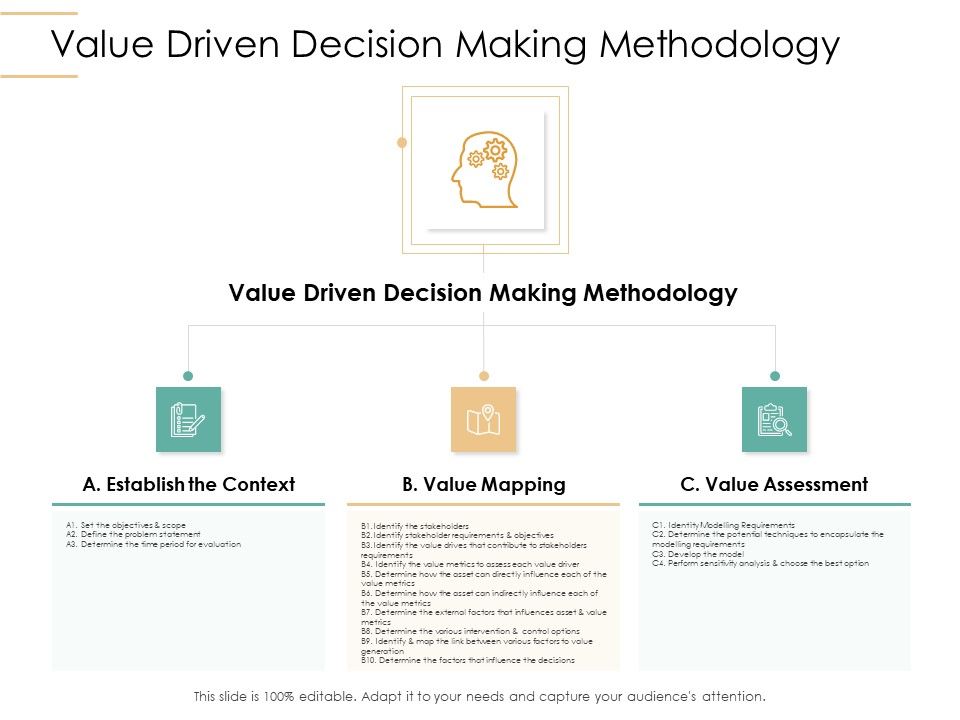Infrastructure_Strategies_Value_Driven_Decision_Making_Methodology_Ppt_File_Objects_PDF_Slide_1.jpg