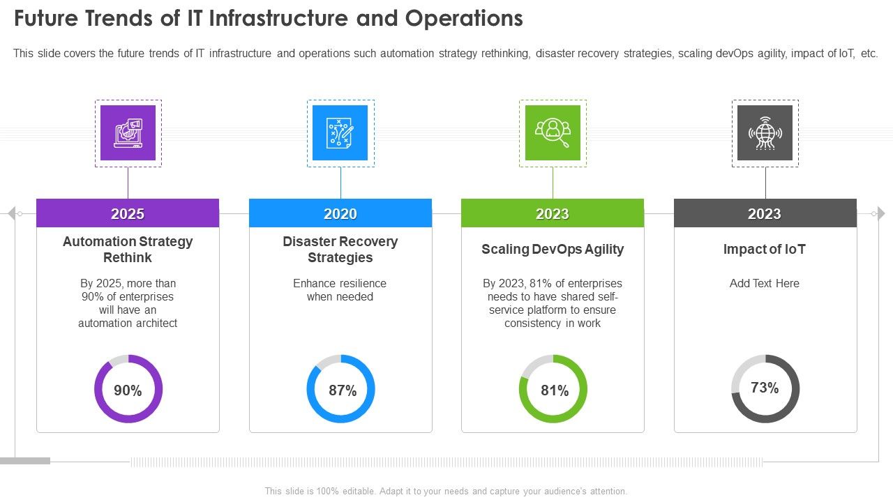 Infrastructure_Supervision_Future_Trends_Of_IT_Infrastructure_And_Operations_Guidelines_PDF_Slide_1.jpg