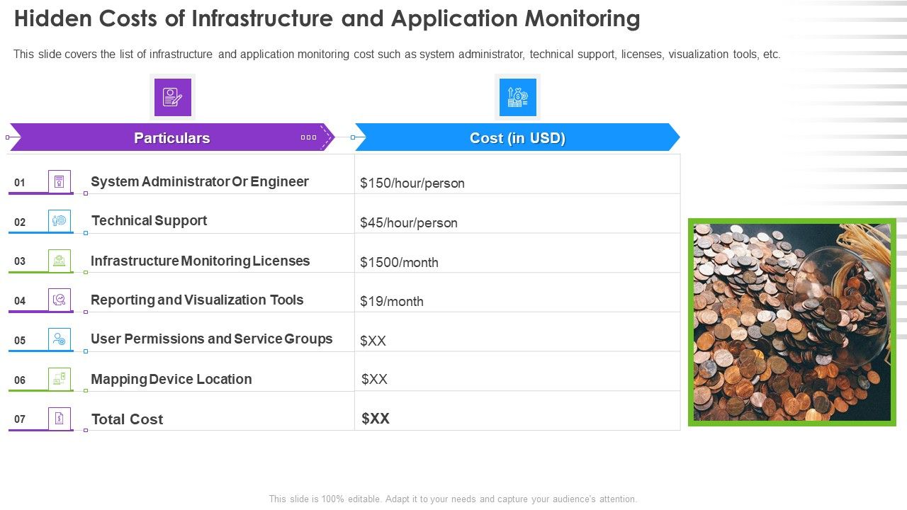 Infrastructure_Supervision_Hidden_Costs_Of_Infrastructure_And_Application_Monitoring_Formats_PDF_Slide_1.jpg