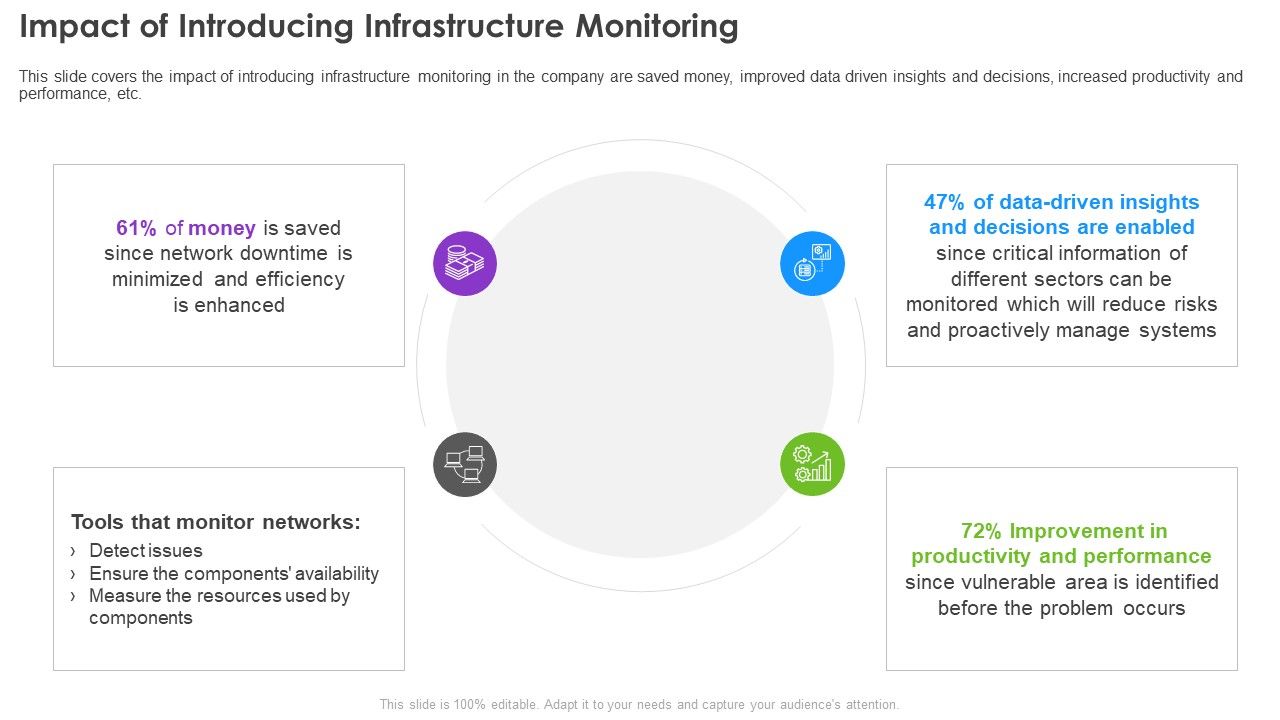 Infrastructure_Supervision_Impact_Of_Introducing_Infrastructure_Monitoring_Sample_PDF_Slide_1.jpg