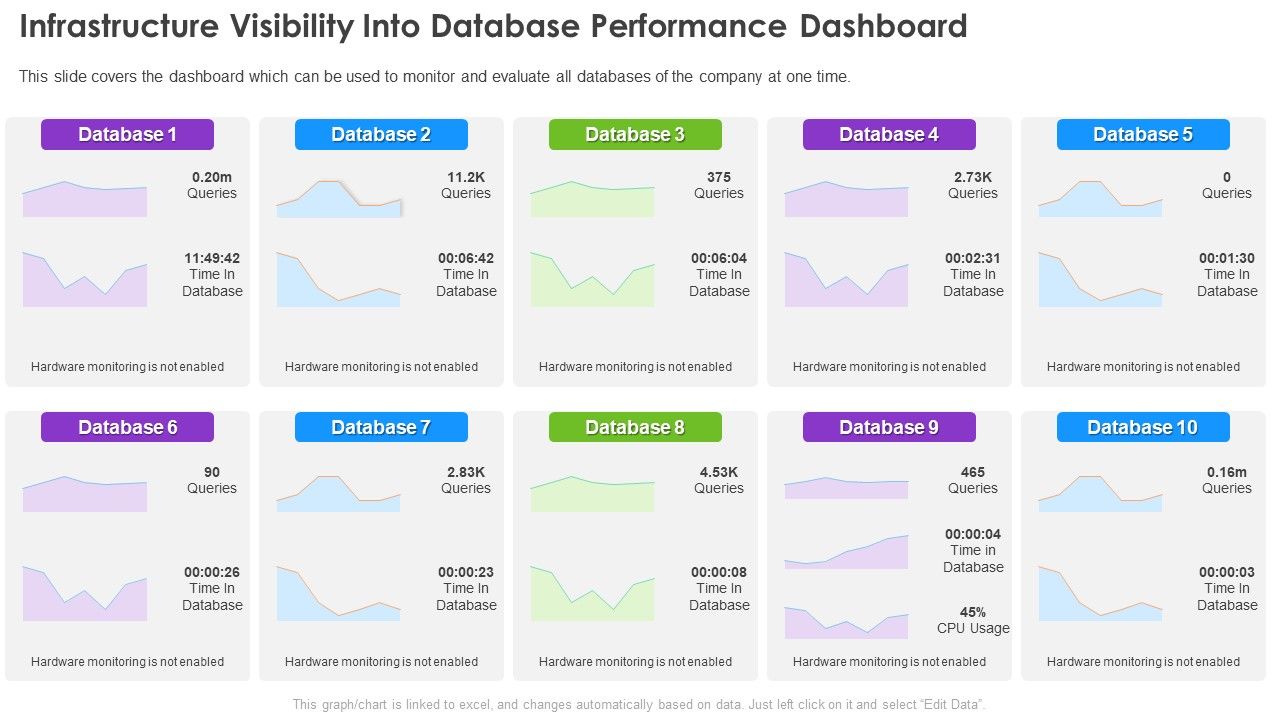 Infrastructure_Supervision_Infrastructure_Visibility_Into_Database_Performance_Dashboard_Structure_PDF_Slide_1.jpg