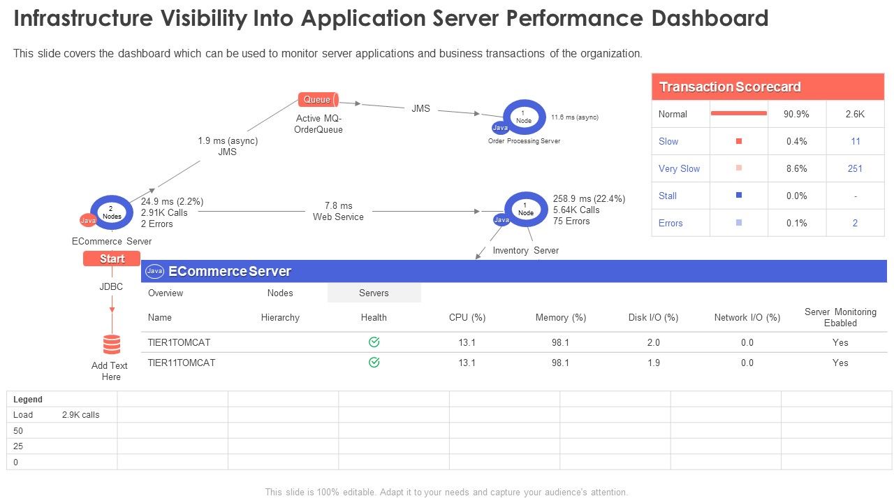 Infrastructure_Visibility_Into_Application_Server_Performance_Dashboard_Inspiration_PDF_Slide_1.jpg